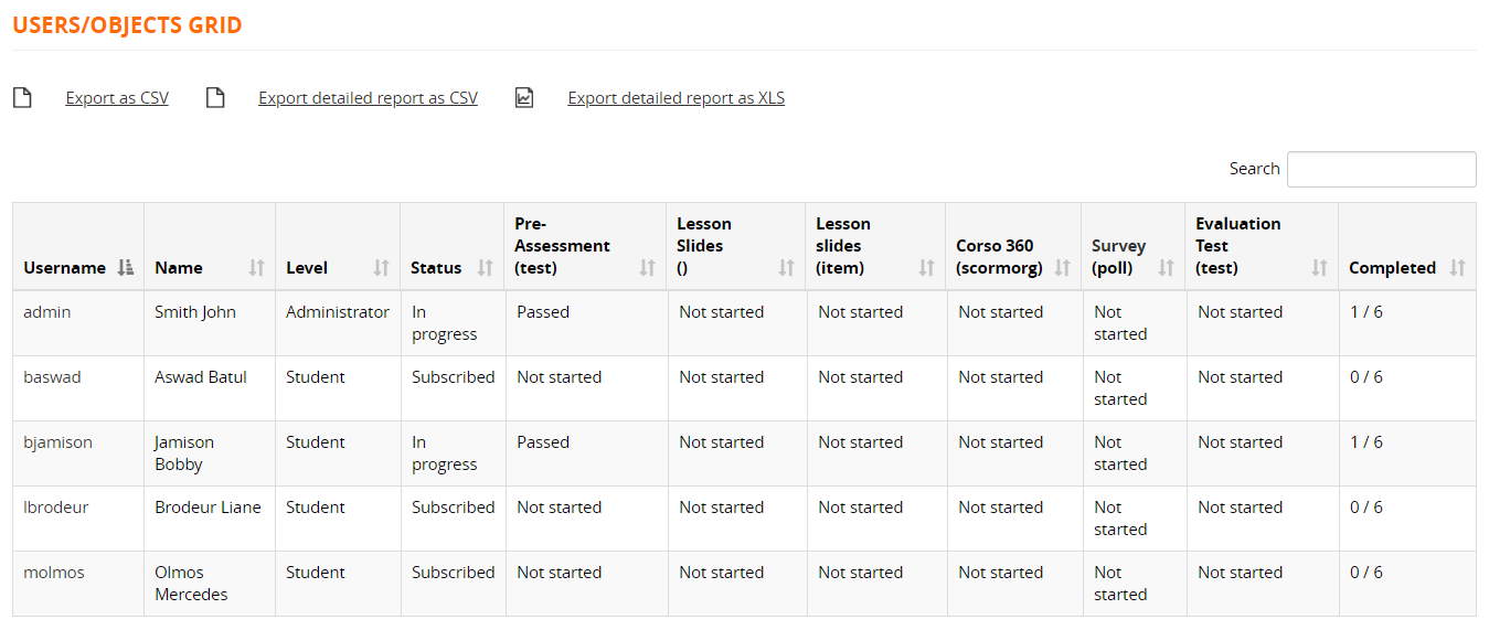 coursefe stats uogrid